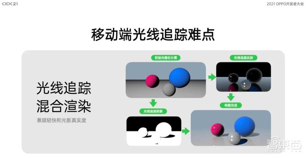 手机上“光追”,挑战万元级显卡!ColorOS掀起手机画质新革命