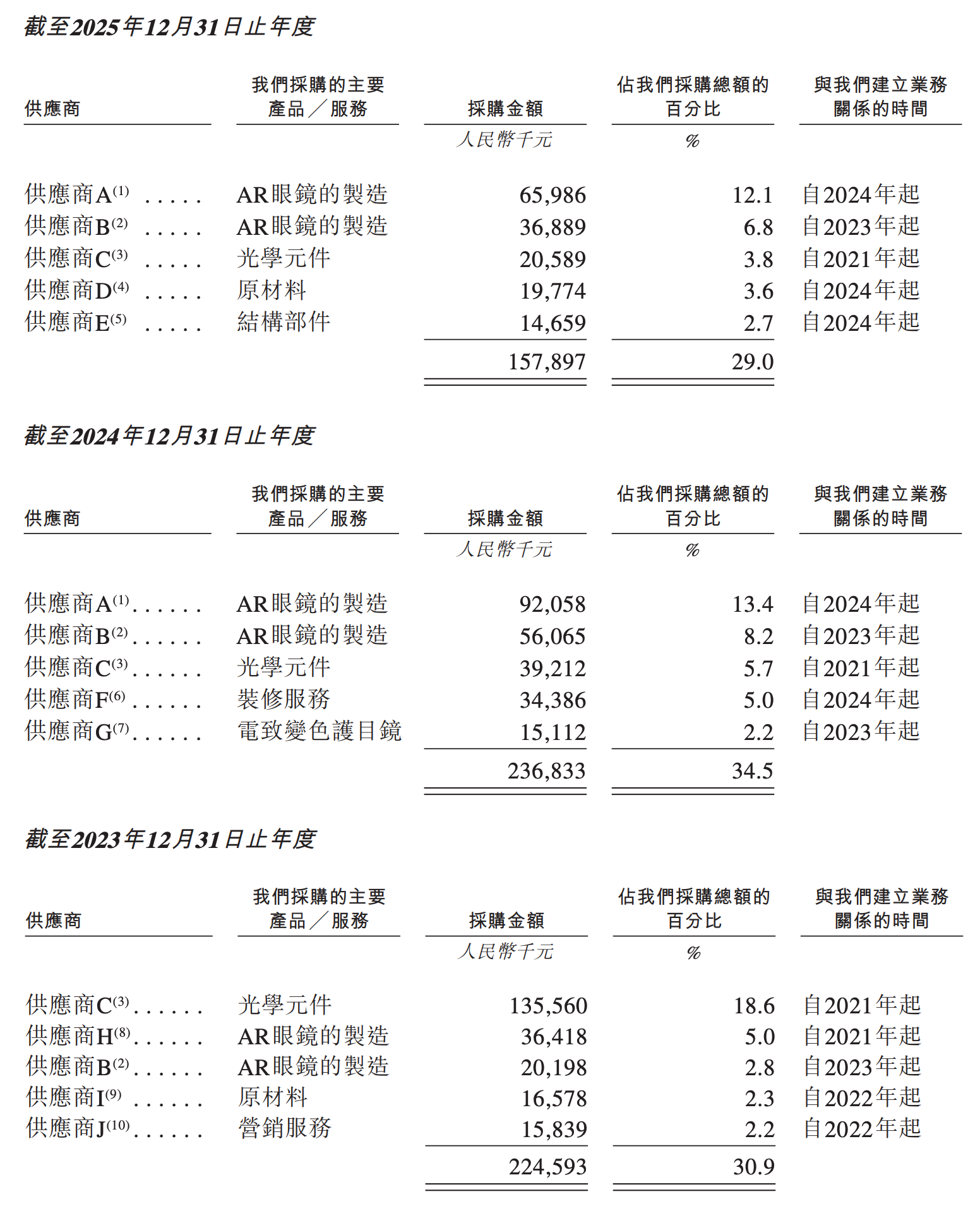雷军投的前英伟达员工要IPO了！冲刺“AI眼镜第一股”
