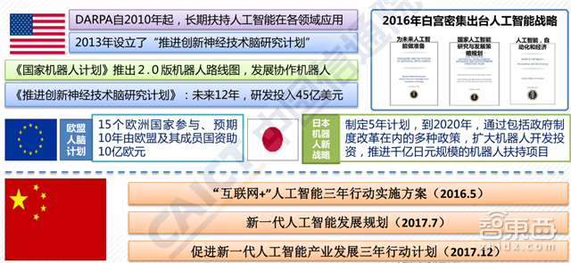 重磅!这可能是史上最全的AI产业链地图了【附下载】| 智东西内参