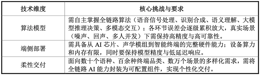 江苏AI芯片企业,要IPO了