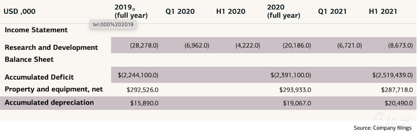 永远卖不出一辆车?贾跃亭FF公司被做空,27页报告揭秘