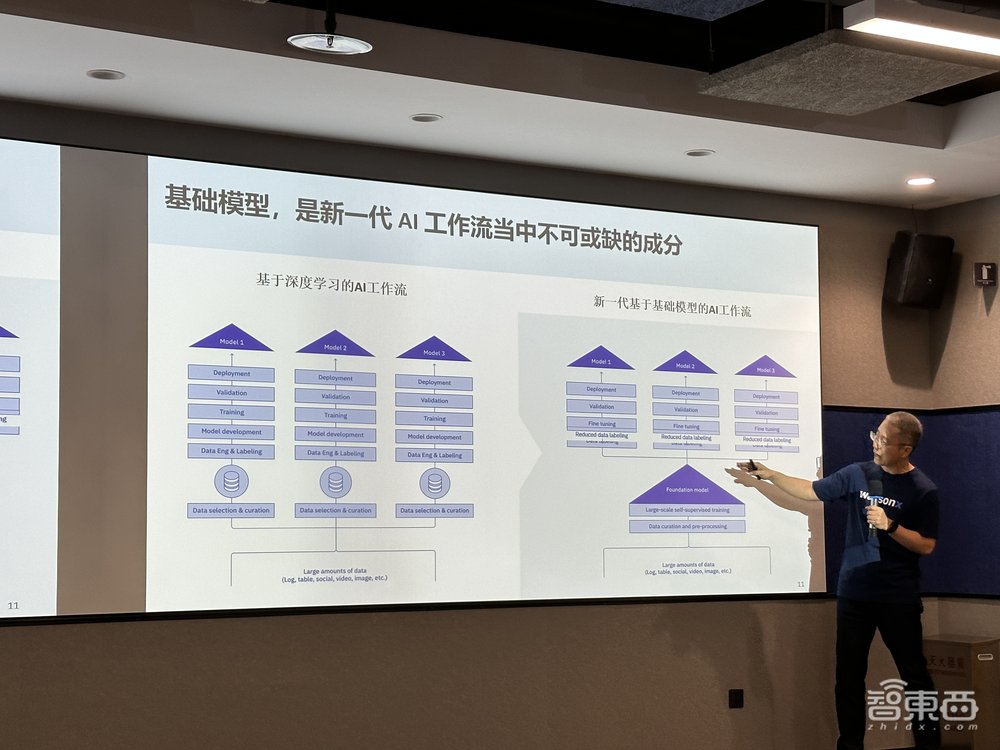 IBM推企业级AI平台！剑指企业级AI应用三大挑战