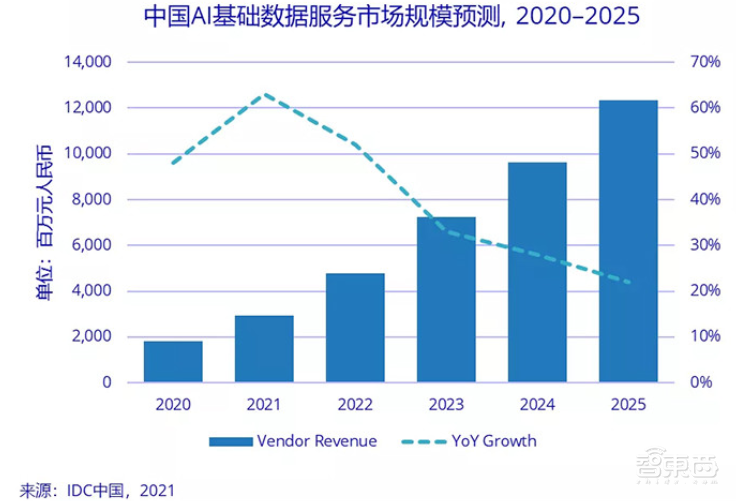 多模态时代来了！AI虚拟数字人，掀起百亿数据服务新蓝海