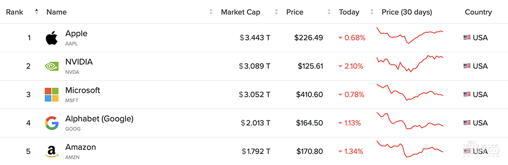 英伟达3个月净赚千亿!黄仁勋悠闲吸咖啡,中国区起“重要贡献”