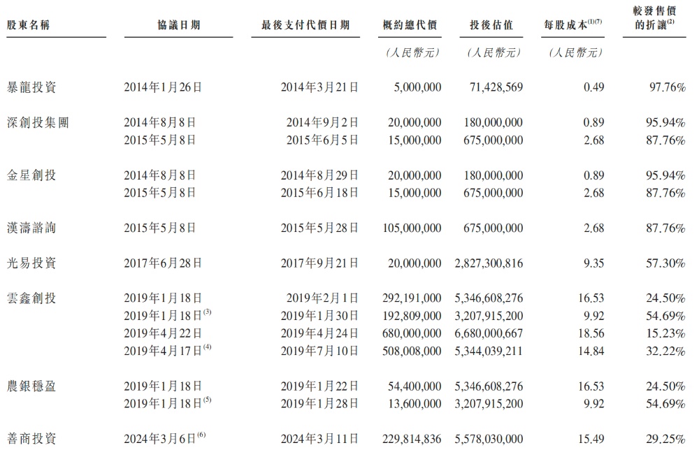 小米,收获百亿智能硬件IPO!开盘大涨290%,市值超320亿