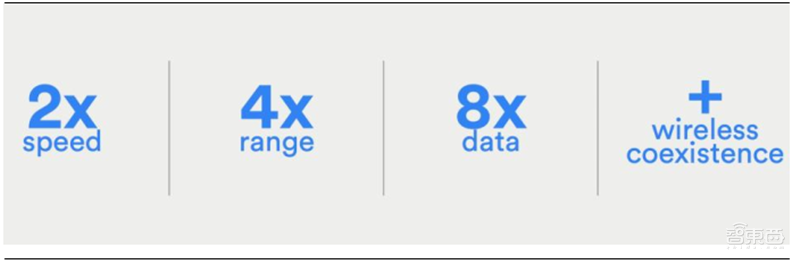 TWS耳机火遍华强北!为何干不过苹果AirPods?三大痛点四大新技术看行业真相【附下载】| 智东西内参
