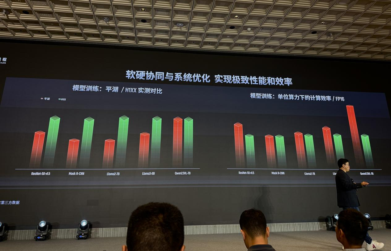 摩尔线程技术分享日干货！打造“AI超级工厂”、原生支持FP8、DeepSeek R1推理加速150%