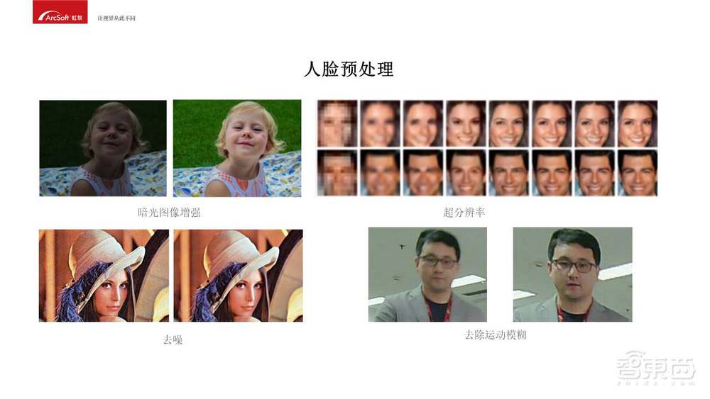 入门必备!人脸识别商业化应用开发指南