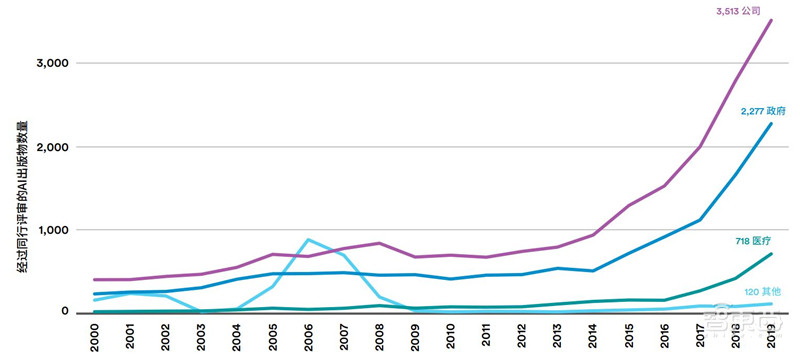 斯坦福AI2021报告出炉!详解七大热点,论文引用中国首超美国 | 智东西内参