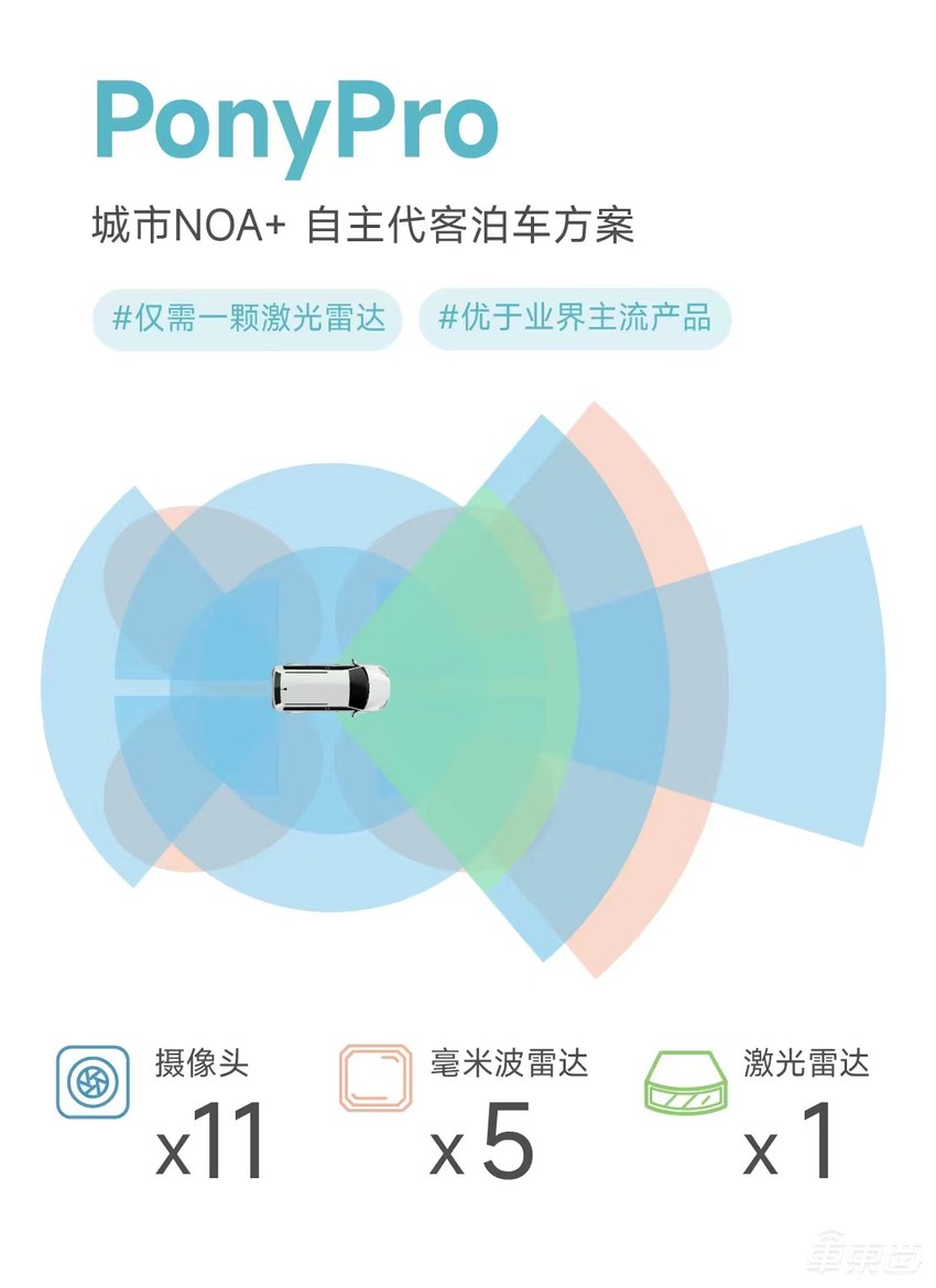 软硬件同时布局,小马智行全面发力乘用车智驾市场