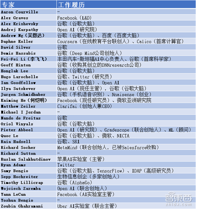 谈谈你们都在怕的国内AI人才缺口【附下载】| 智东西内参