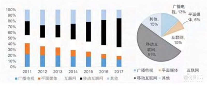 媒体人必看！白皮书一文看懂新媒体5G革命【附下载】| 智东西内参