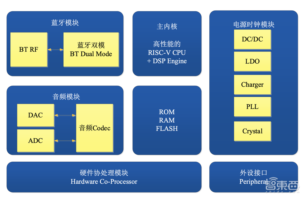 又一国产TWS芯片商上市！开盘破发，跌近三成