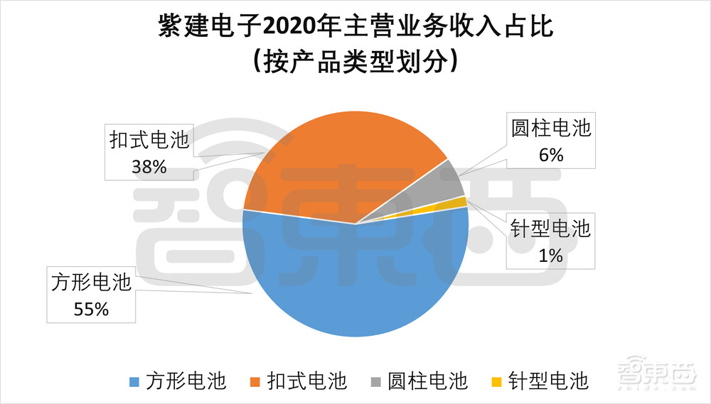 歌尔万魔带飞、供货华米OV，TWS耳机锂电池厂商成功过会
