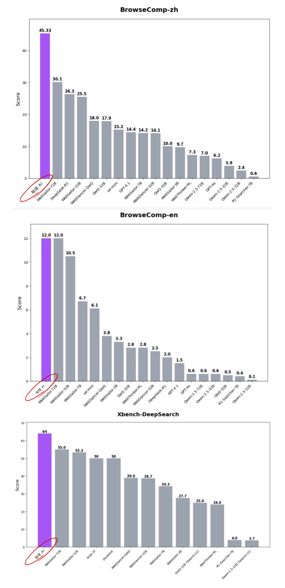 娃哈哈150亿遗产之争，我用秘塔版深度研究扒清了