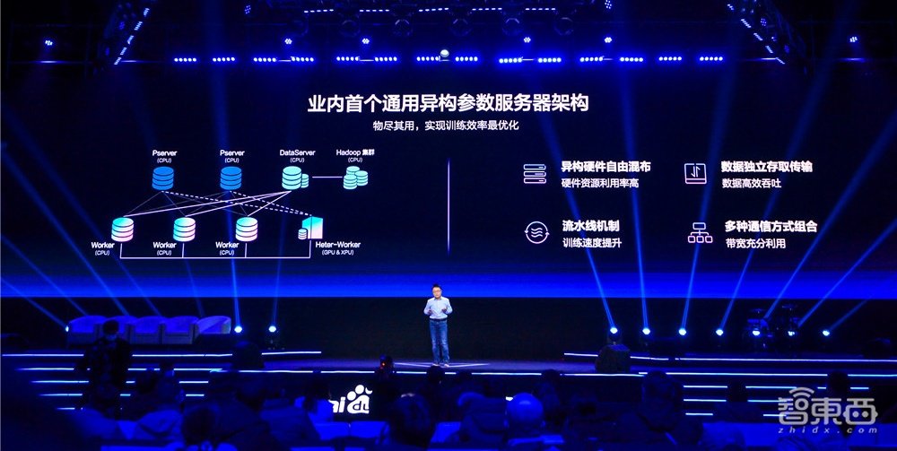 AI开发者的年终盛宴！百度飞桨八大重磅发布，螺旋桨来了！