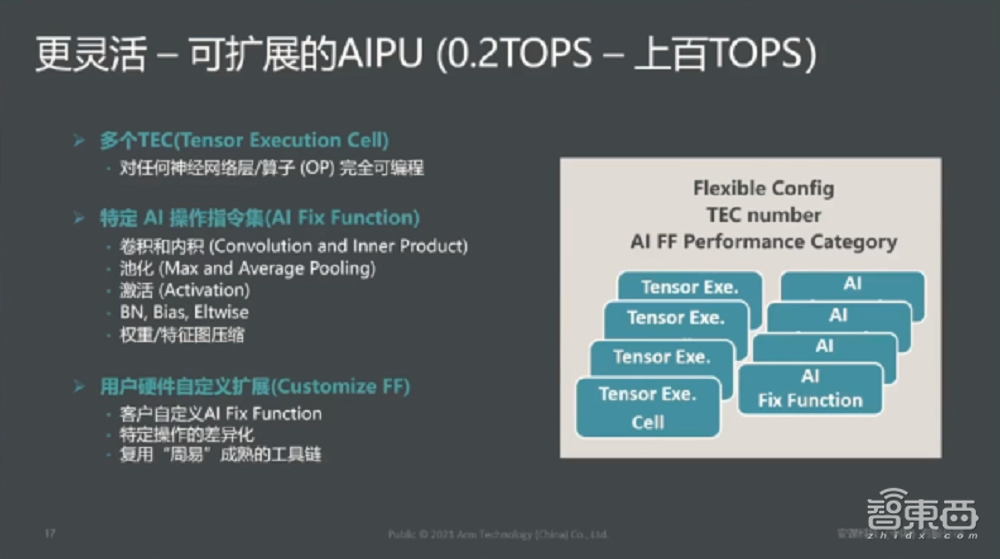 安謀中國(guó)吳彤：ASIC定制化芯片或成未來(lái)芯片架構(gòu)趨勢(shì)
