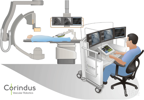 中国首例机器人辅助心脏支架手术背后，西门子医疗团队最新专访