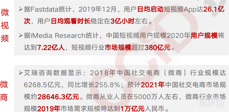 疫情后的经济红利!15个新行业,百页报告看懂新时代数字经济【附下载】| 智东西内参