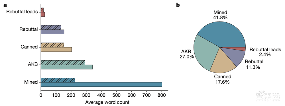 IBM最强AI辩手登Nature封面：评分接近人类专业辩手水平