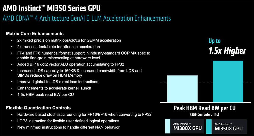 AMD甩出最猛两代AI芯片!全球首推432GB HBM4,OpenAI CEO现场夸