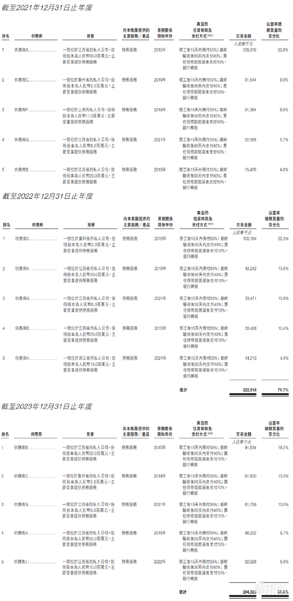 港股“算力基础设施第一股”上市!首日破发,大跌39%