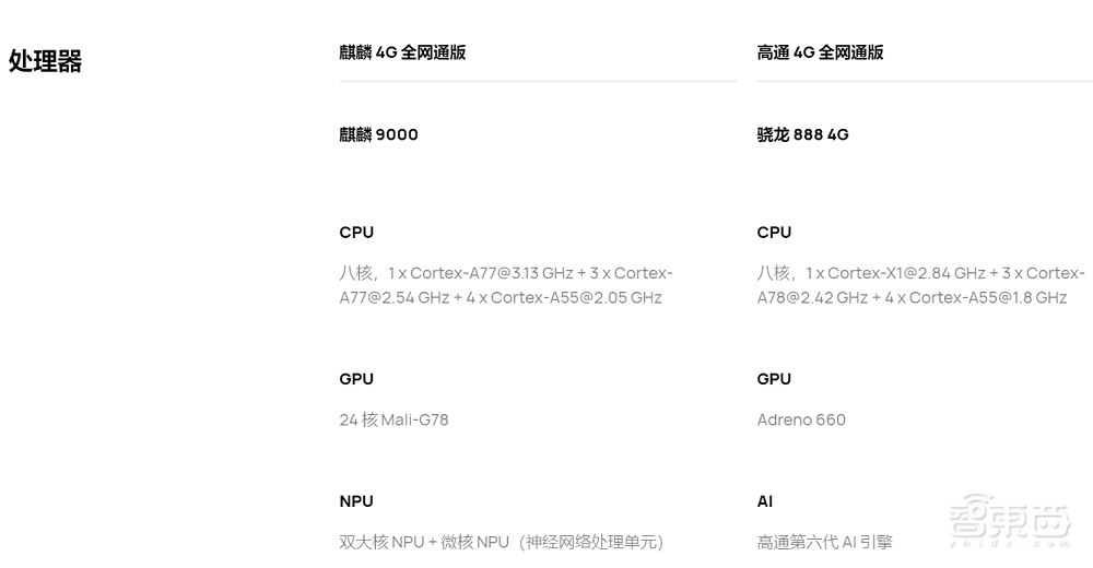 华为中芯国际获美国上千亿美元出口许可！