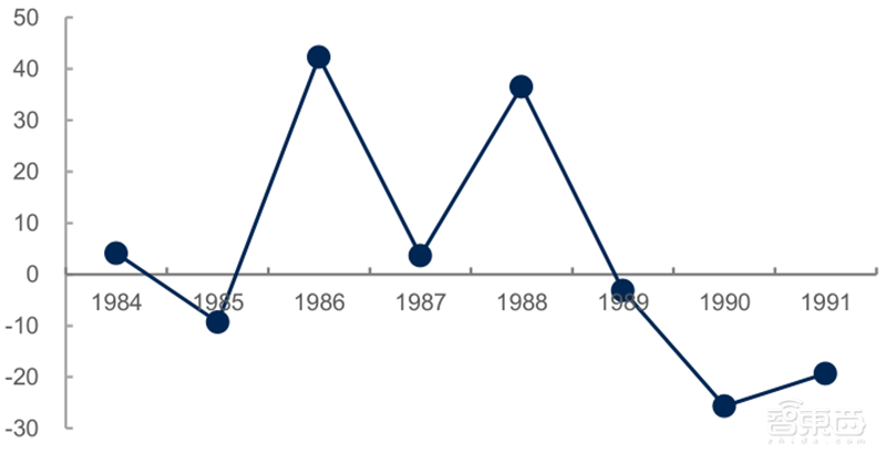 源于美国，兴于日韩，未来看中国！揭秘存储行业60年兴衰 | 智东西内参