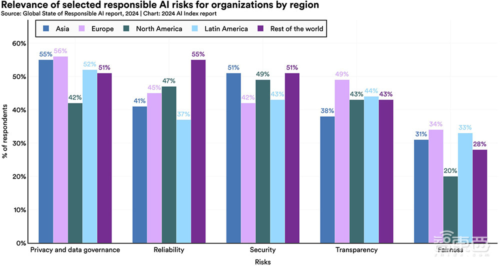 Gemini Ultra训练烧掉近2亿美元！斯坦福迄今最全AI报告发布，中国AI专利数遥遥领先