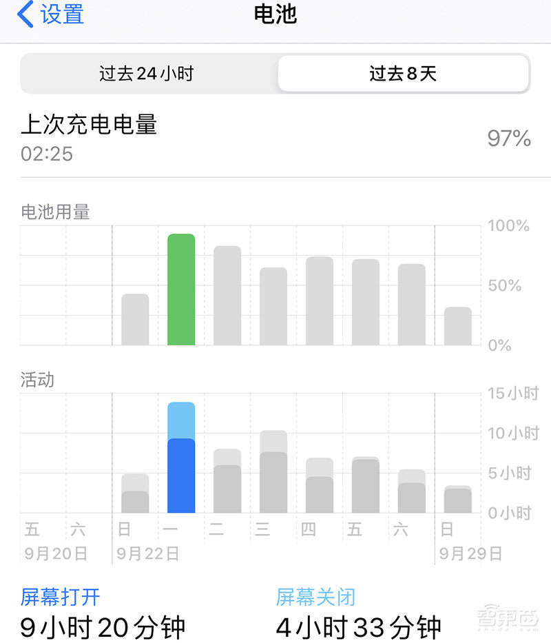 iPhone 11使用十天心得!告诉你苹果口碑逆袭的真相
