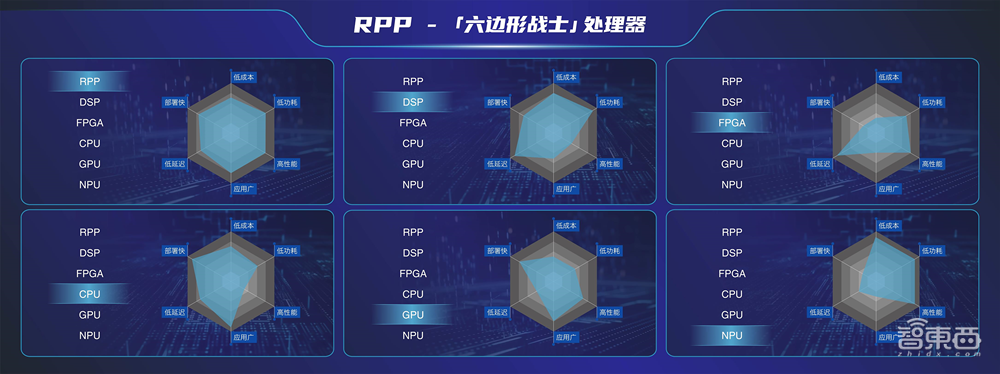 珠海诞生的GPGPU新势力!清华系芯片老兵创业,首款芯片已量产