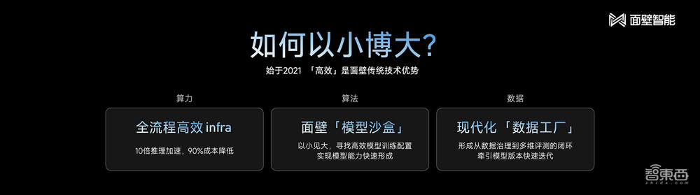 清华系又造大模型标杆!2B规模干翻Mistral-7B,超低成本为AI Agent护航
