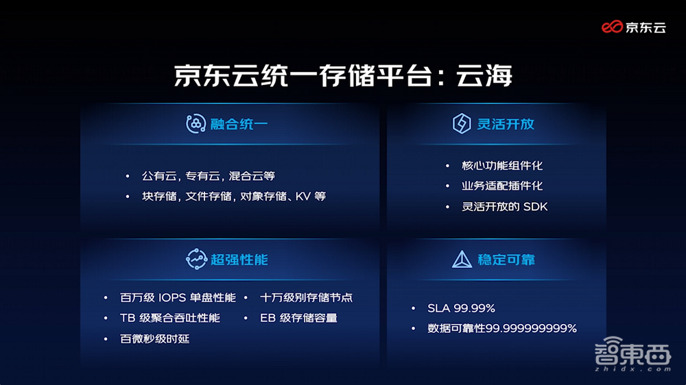京东推出云电脑、轻量级专有云!还把数据中心建到集装箱