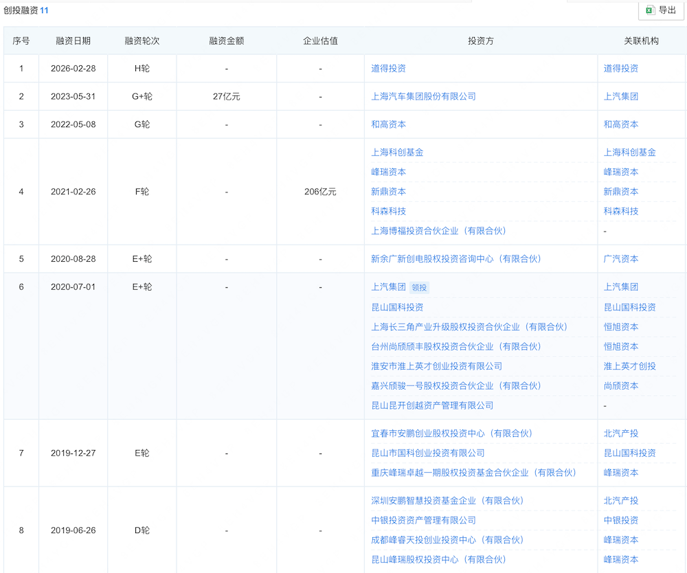 港股固态电池第一股来了!苏州独角兽估近280亿,上汽广汽北汽都投了