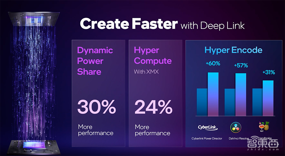 英特尔推出移动端独立显卡!首批笔记本电脑已开放预购