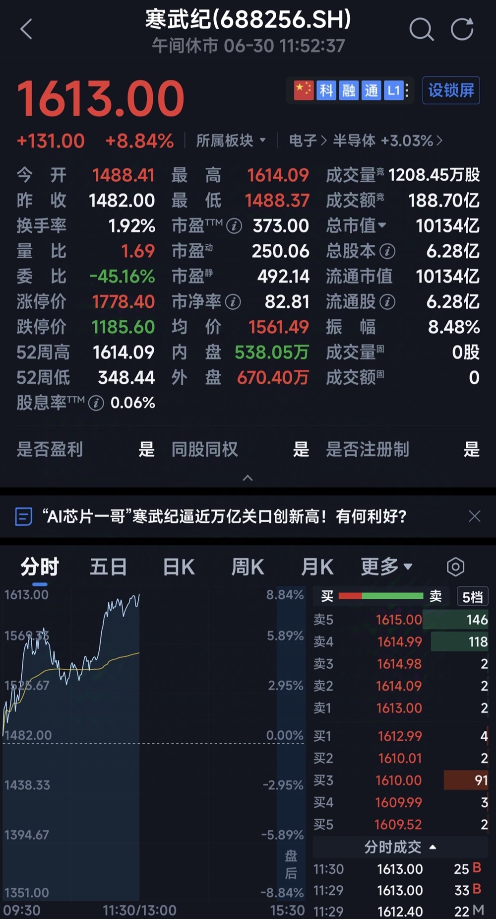 国内首家万亿市值AI芯片公司诞生!