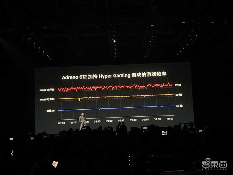 男性专属美颜，骁龙675国内首发，魅族千元机Note9来了！