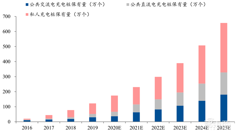 芯片国产替代黄金赛道!手机快充和电动车都离不开,揭秘功率半导体 | 智东西内参