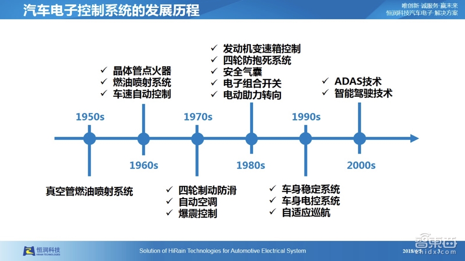 【PPT下载】仿真测试是自动驾驶的必由之路!经纬恒润前瞻技术负责人张大鹏系统讲透