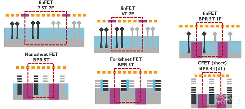 全球冲刺3nm芯片：最烧钱的技术战！100亿美元起