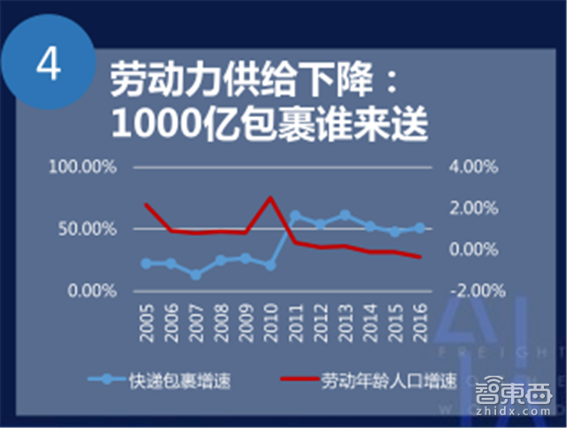 刘强东马云正面杠 新零售时代智慧物流平台战打响【附下载】| 智东西内参