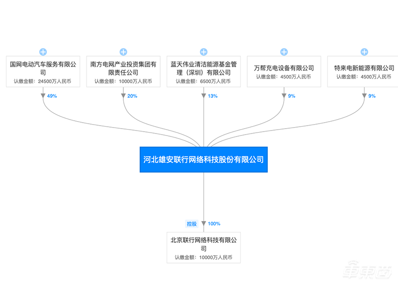 充电桩大一统时代到了！国家队出手 一个APP走天下