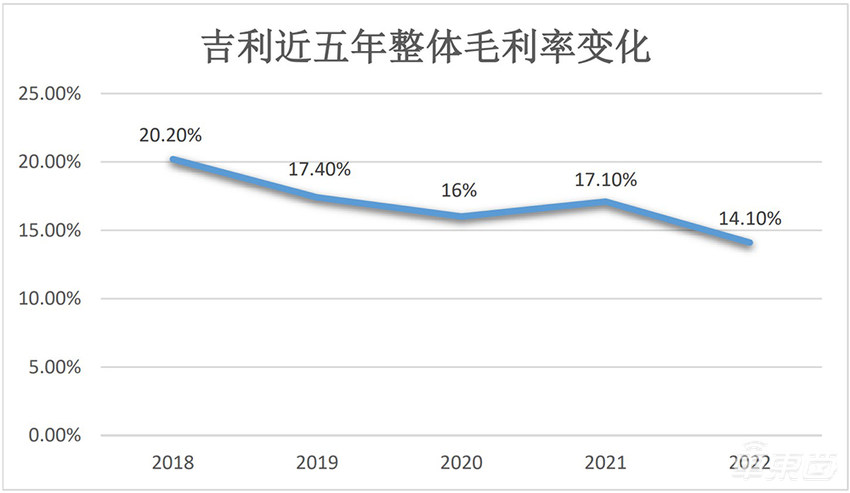 王传福得意、李书福苦笑、魏建军强撑！车圈三大佬财报交卷