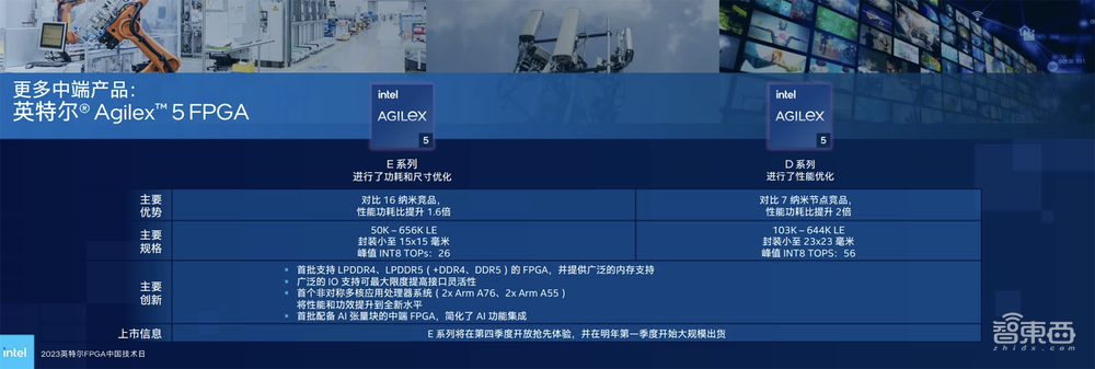英特尔晒出FPGA全家桶:高端已大量出货,中端Q4提供样品,低功耗系列即将推出