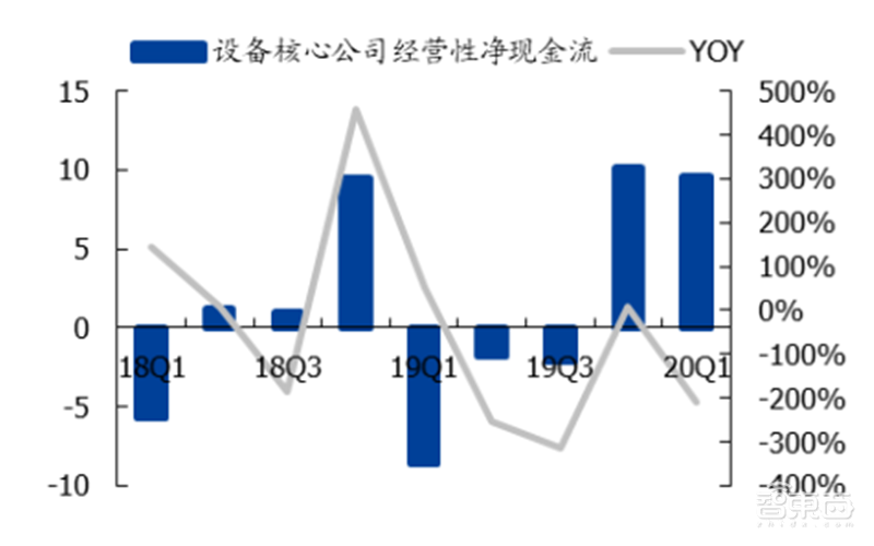 181页报告全景揭秘中国电子产业崛起!疫情挡不住封测、材料、消费电子全面开花