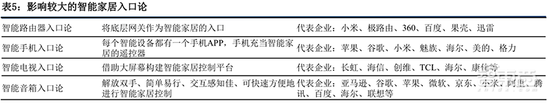 5G风起，四大IoT迎风爆发！智能家居与电表高速增长【附下载】| 智东西内参
