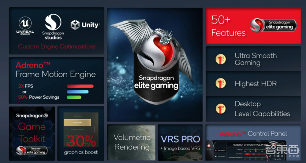 高通芯皇改名骁龙8！影像AI游戏性能暴涨，9家手机巨头争首发
