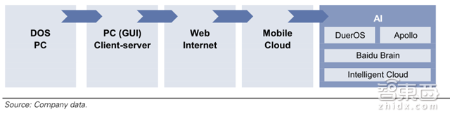 老美为何瑟瑟发抖? 高盛带你解密中国AI的全面崛起【附下载】| 智东西内参