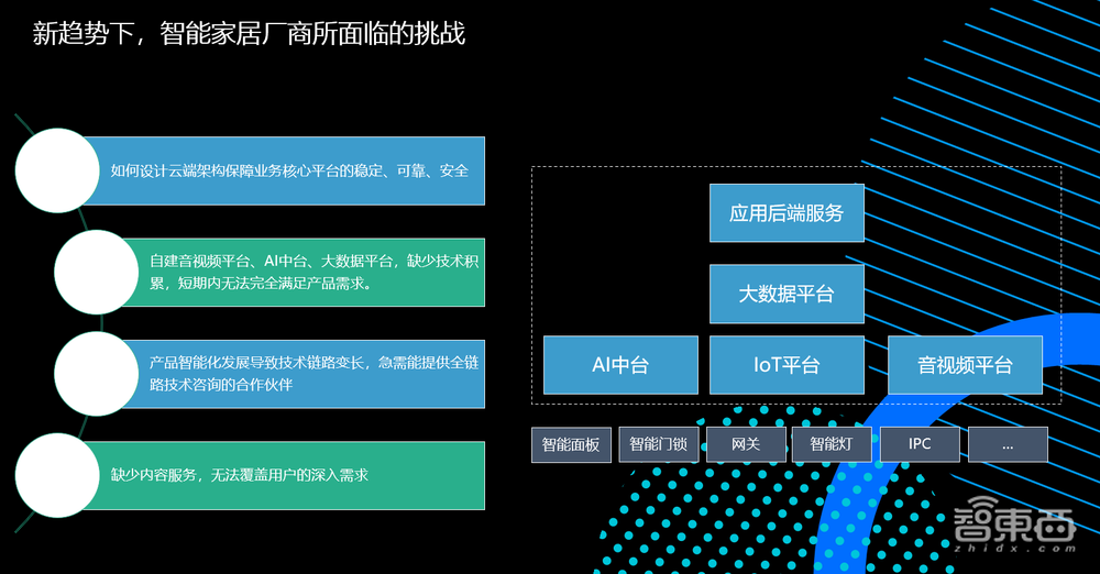 腾讯云卢平:如何做智能家居厂商业务转型、用户体验升级的“工具箱”?