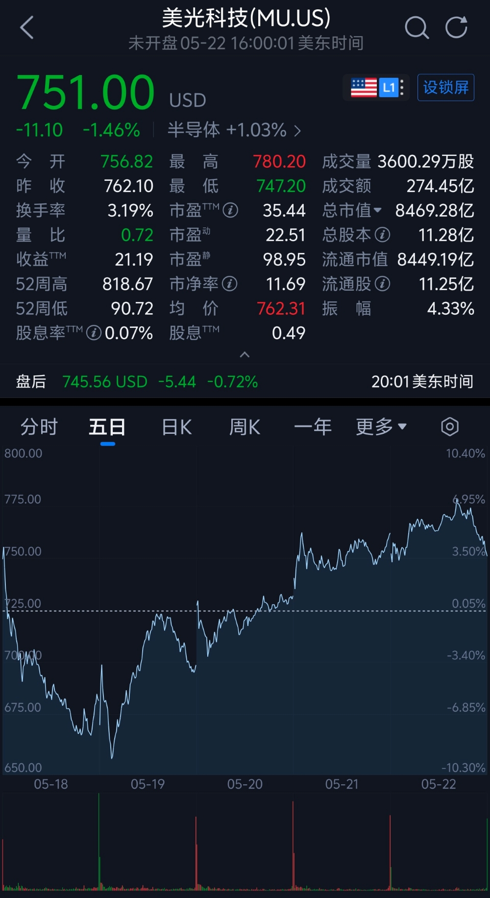全球DDR4产能告急,美光下场,扩产300%